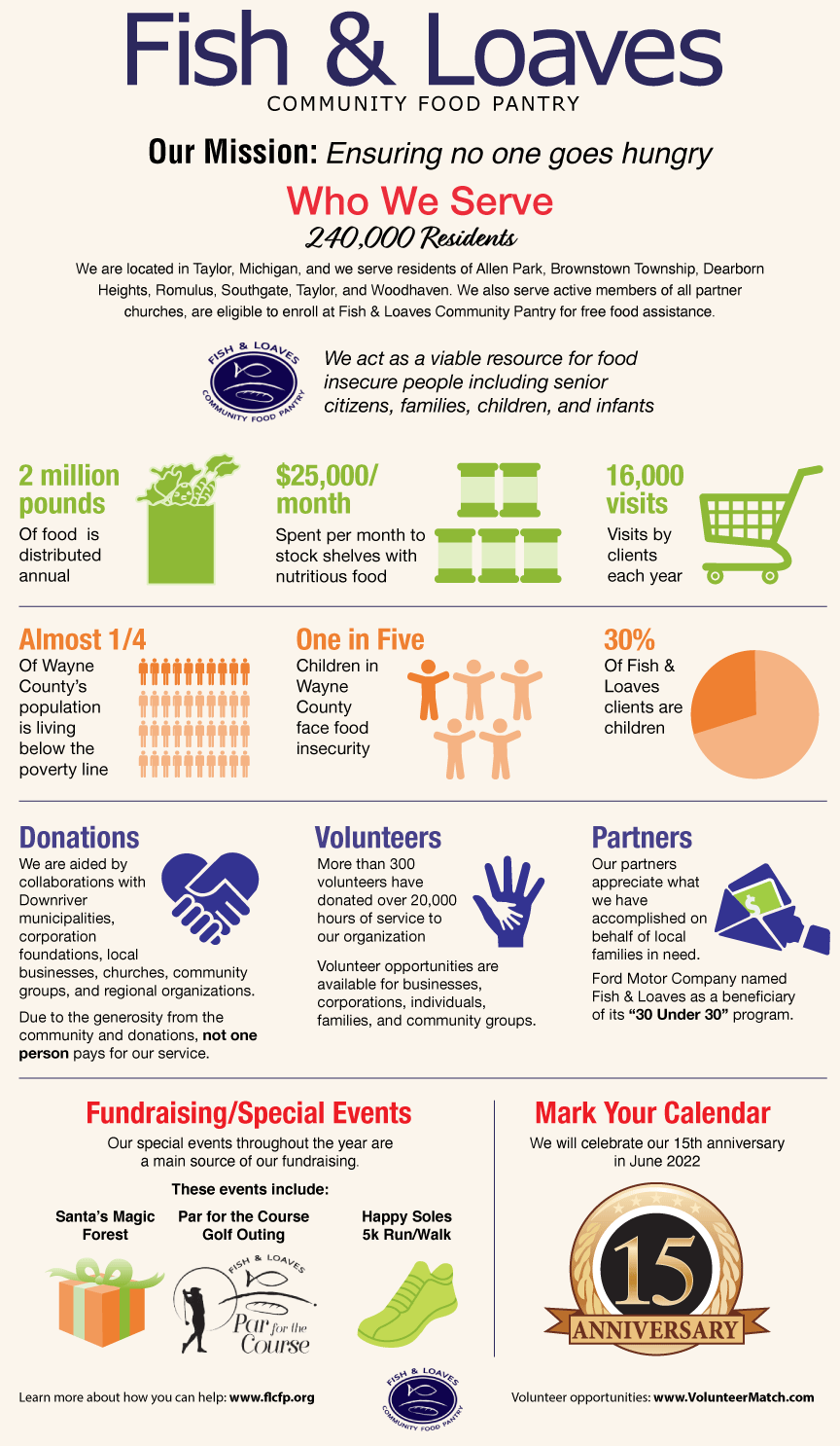 Infographic that shows annual statistics for a non-profit to distribute through email, social media