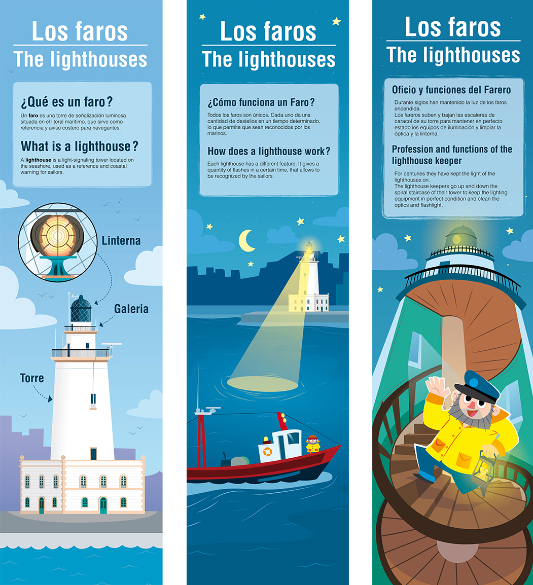 Exhibition  cartoon Character design  lighthouse malaga history faro historia