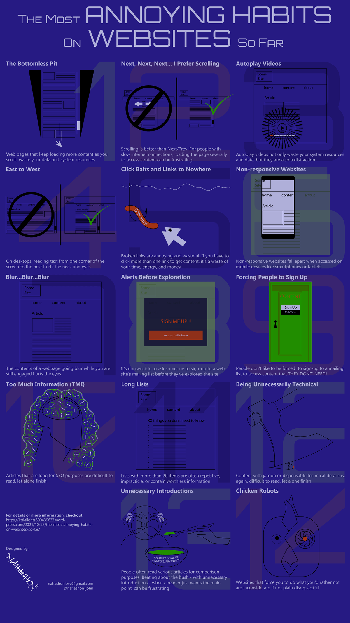 Infographic about the most annoying habits on websites so far