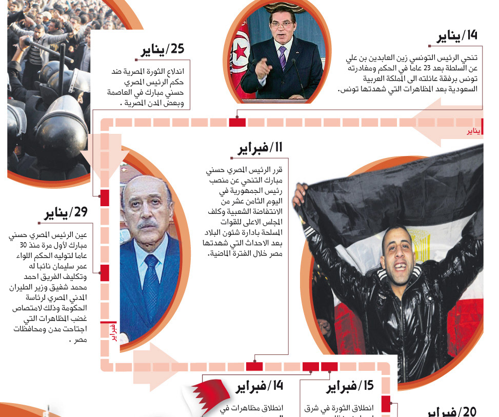 2011 Events timeline historyline egypt hesham galal graphic infographics arabic
