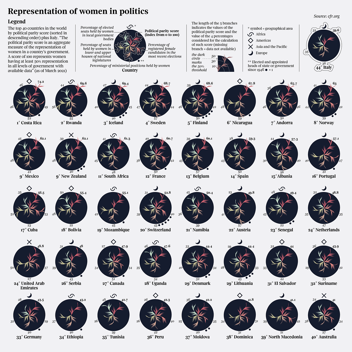 data visualisation data visualization dataviz infographic infographics women