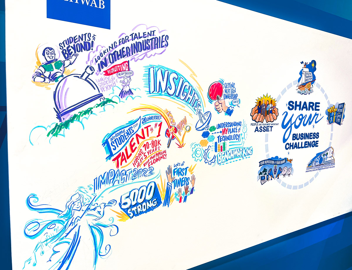 Colorful graphic recording with cartoons of guru, radar, ping pong, observatory, violin player.