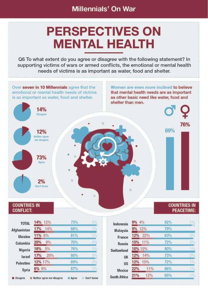 graphic design  infographic mental health millenials smartphone smoking