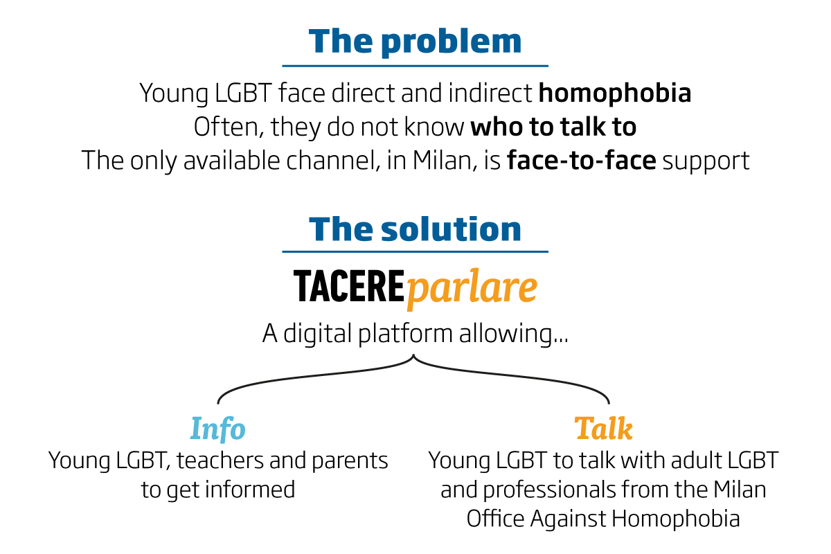 sintesi finale polimi TACEREparlare Web service Responsive LGBT homophobia