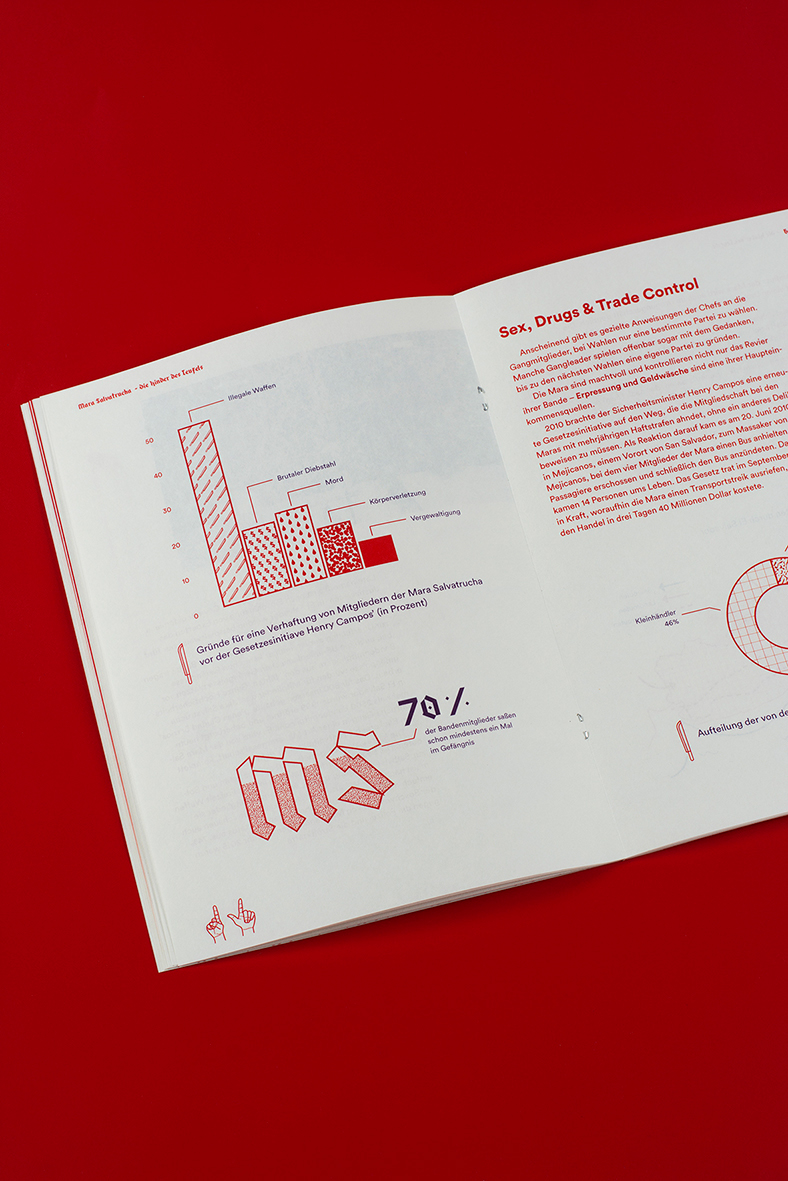 editorial design  infographic Fraktur graphic design  magazine