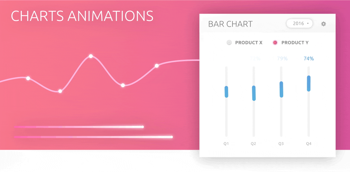 Interface UI kit app design Charts mockups compopnents assets user