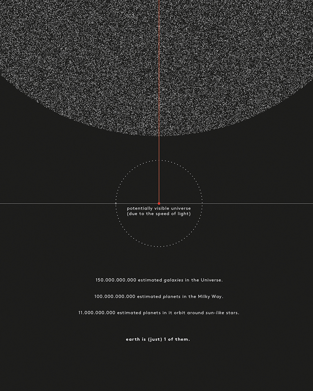 universe infographic nodebox data visualization Data nasa milky way earth poster