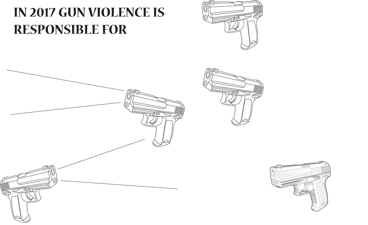 Gun Laws gun violence Preventing Gun violence Proposition 63 typography  