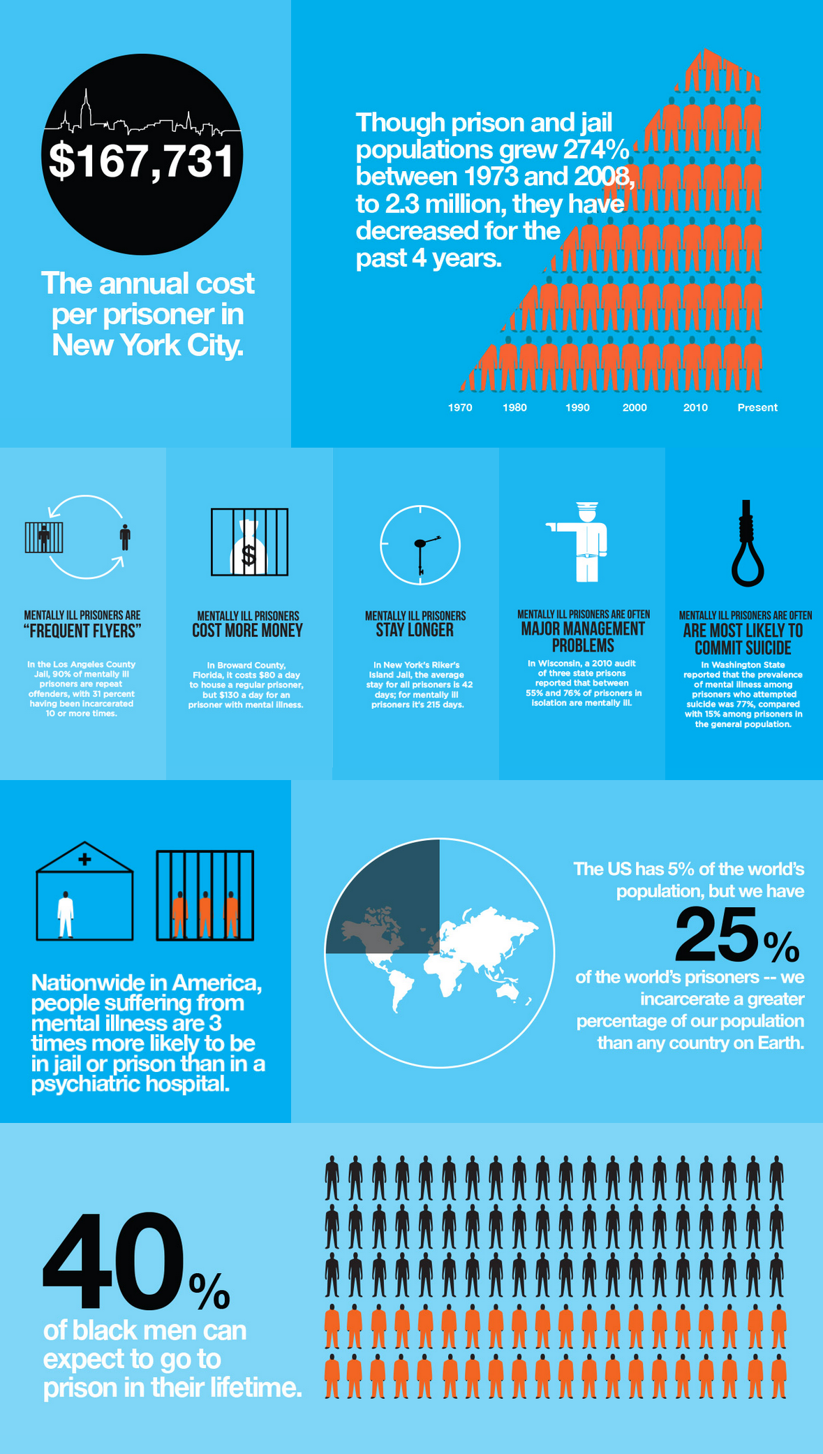 infographics Icon Web Criminal justice reform
