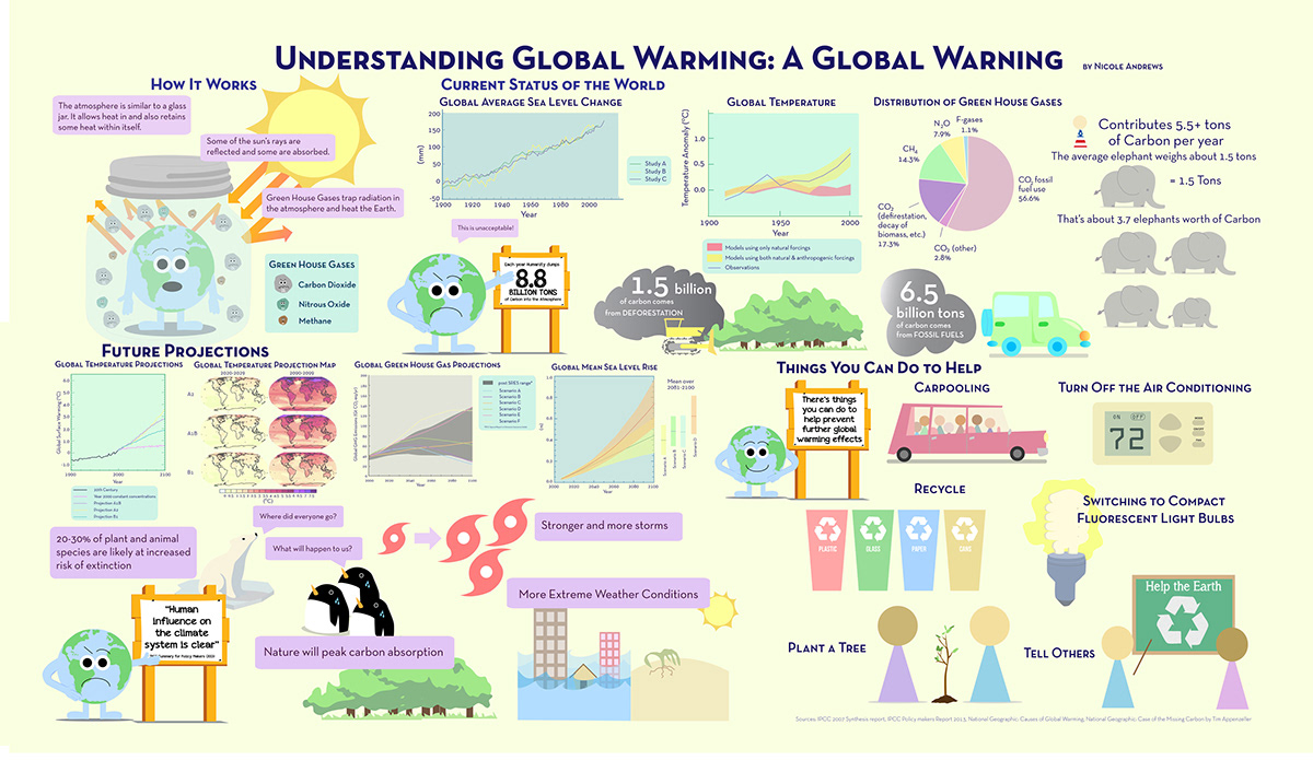 global warming infographic vector art vector adobe illustrator