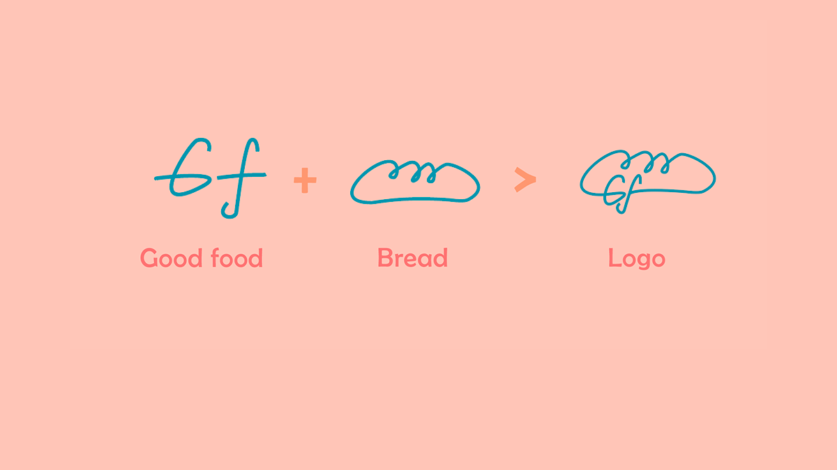 bakery branding  bread cafe Coffee croissant Food  identity Logo Design visual