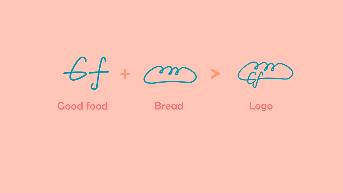 bakery bread cafe Coffee croissant identity Logo Design visual