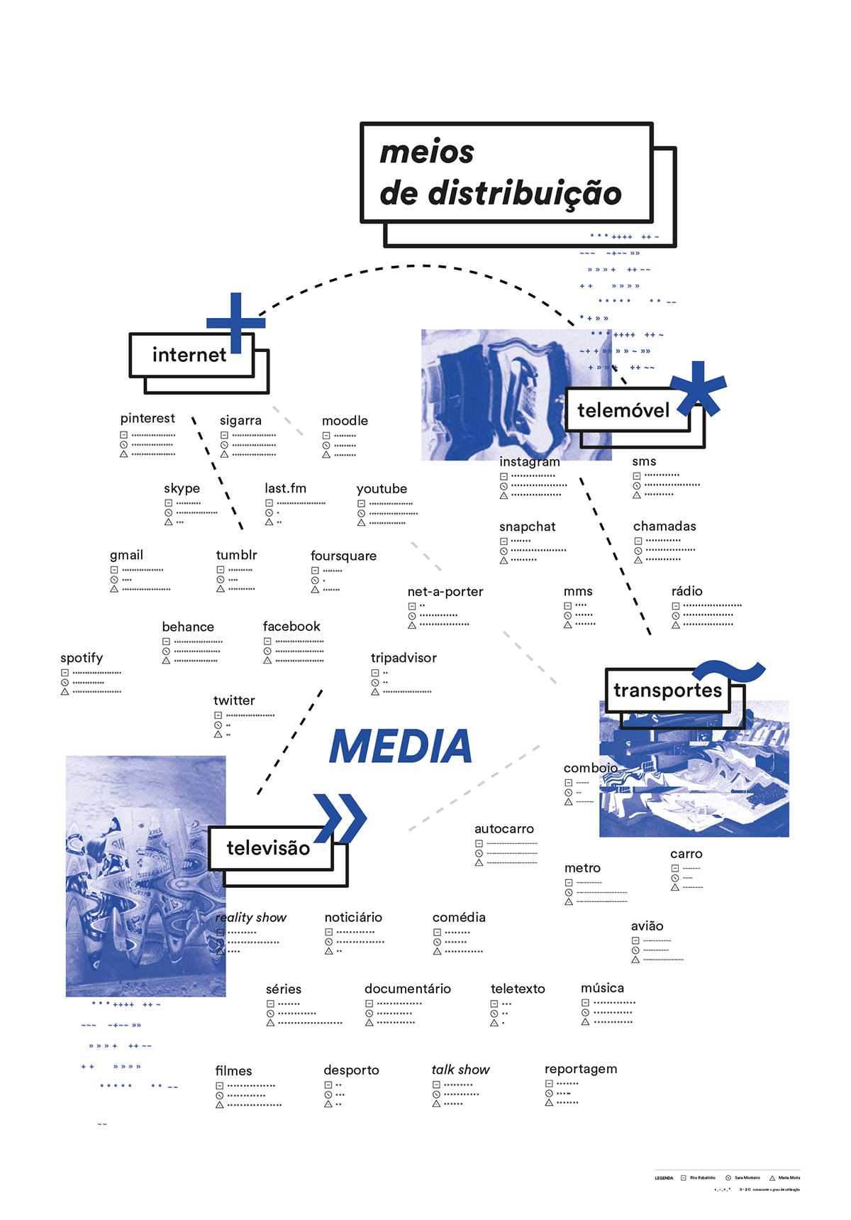 media Ecology