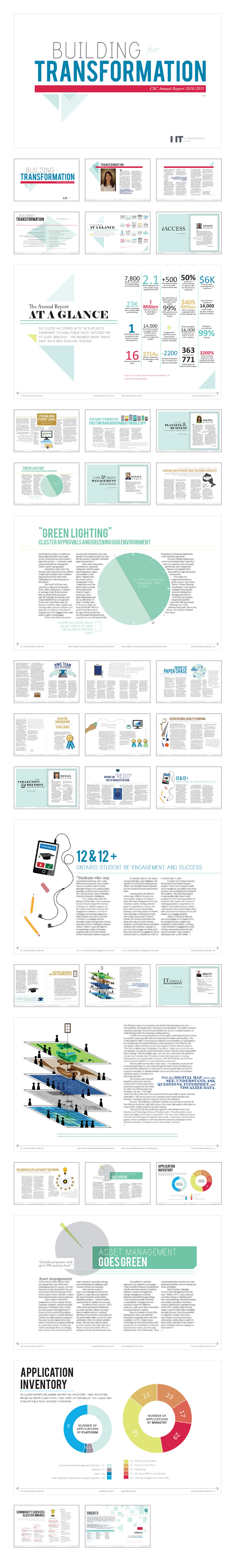 annual report interactive infographic