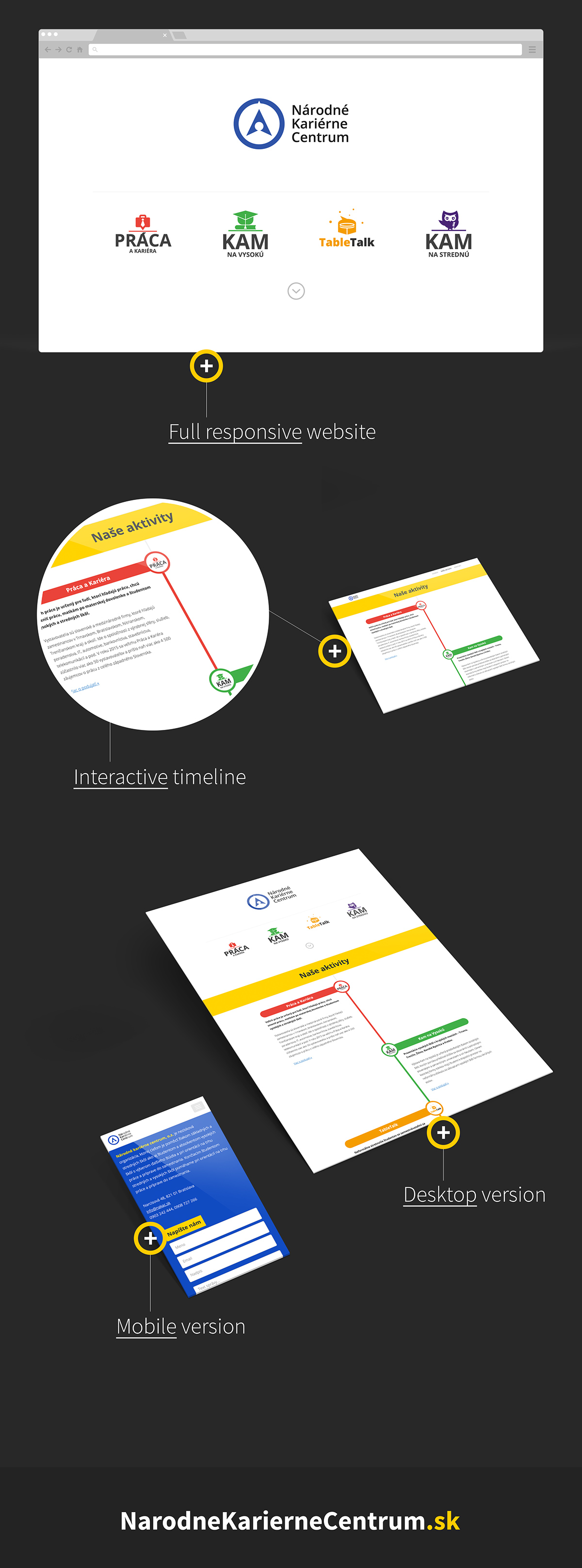 Website Webdesign design flat timeline Responsive