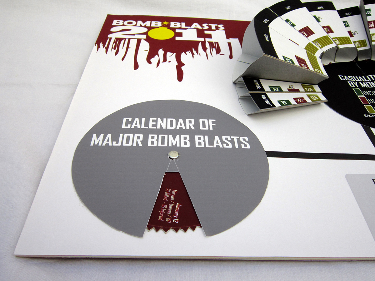 infographics popups interactive bomb blast