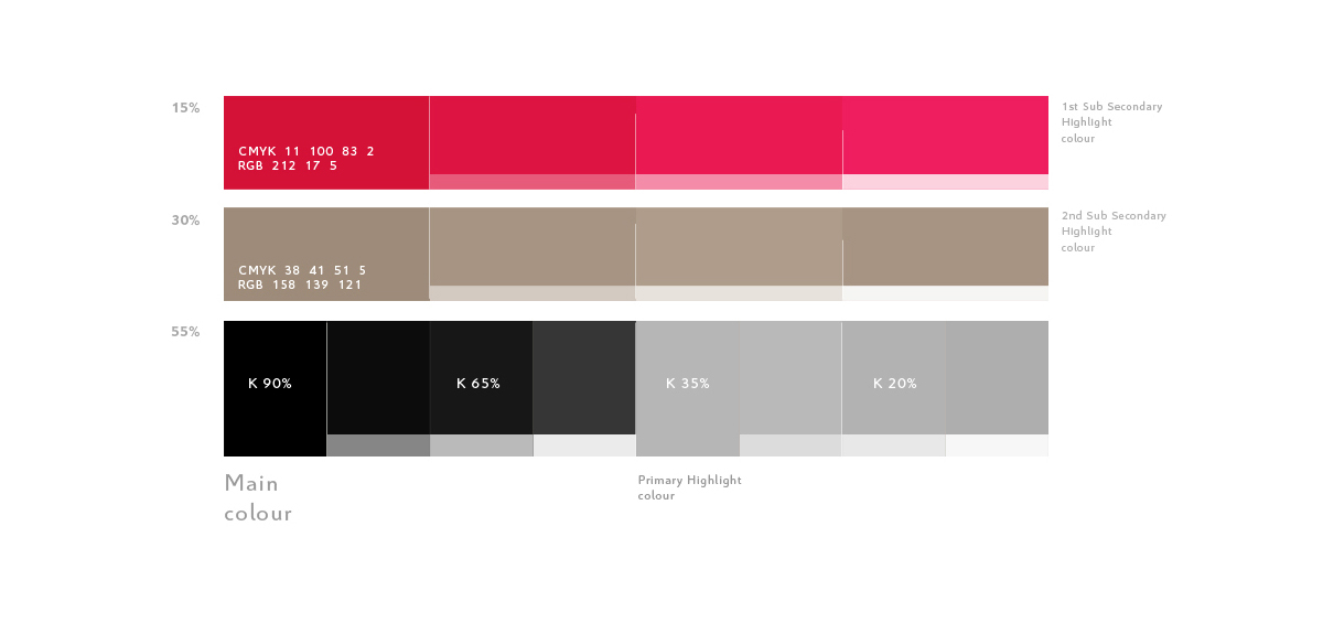 html5  layout