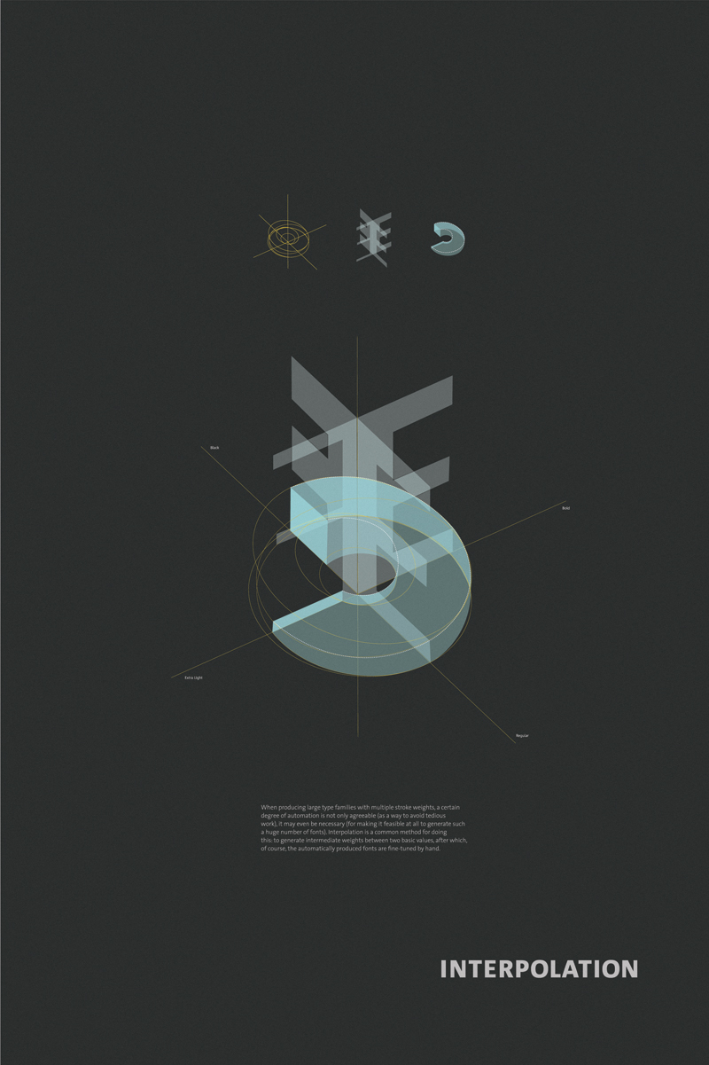interpolation  poster  typography Triptych graphic  deisgn  graphic design Luc(as) de Groot  grey  infographic  3d  type print Poulin richard poulin