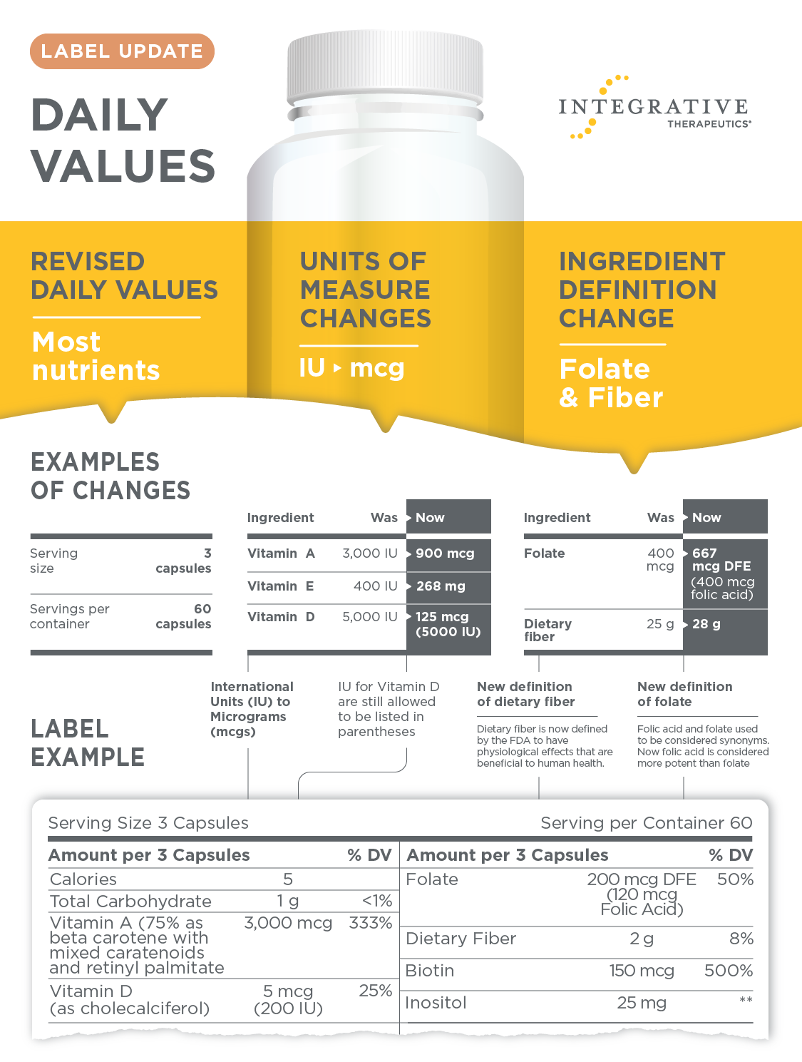 nutritional supplement Label Food  infographic nutrition diet instruction pharmacy Drugs
