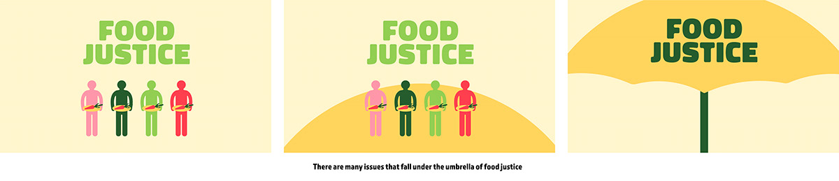 animation  Design for Good food justice graphic design  Illustrator motion design
