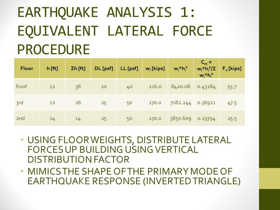 Structural seismic Sustainable concrete