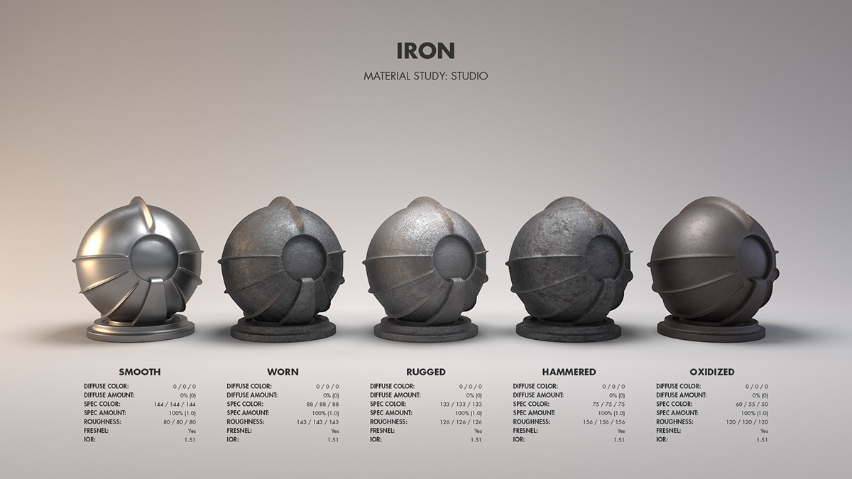 textures materials reference metals rendering Shaders shading digital 3D