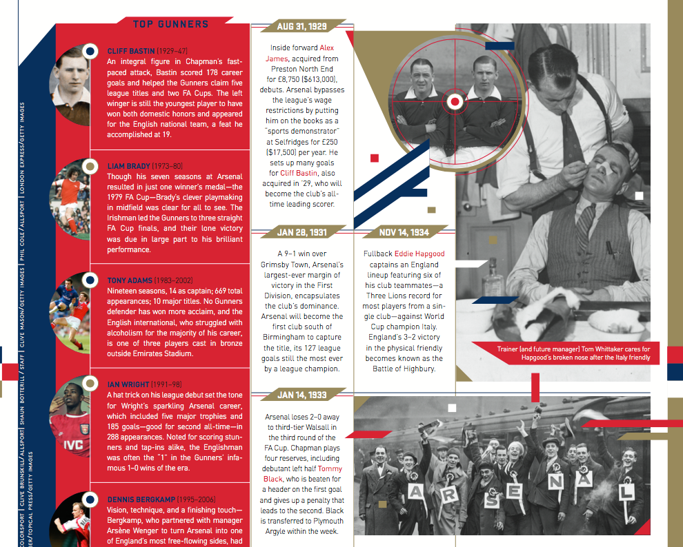 howler howler magazine soccer arsenal england magazine design graphic Icon section Gun