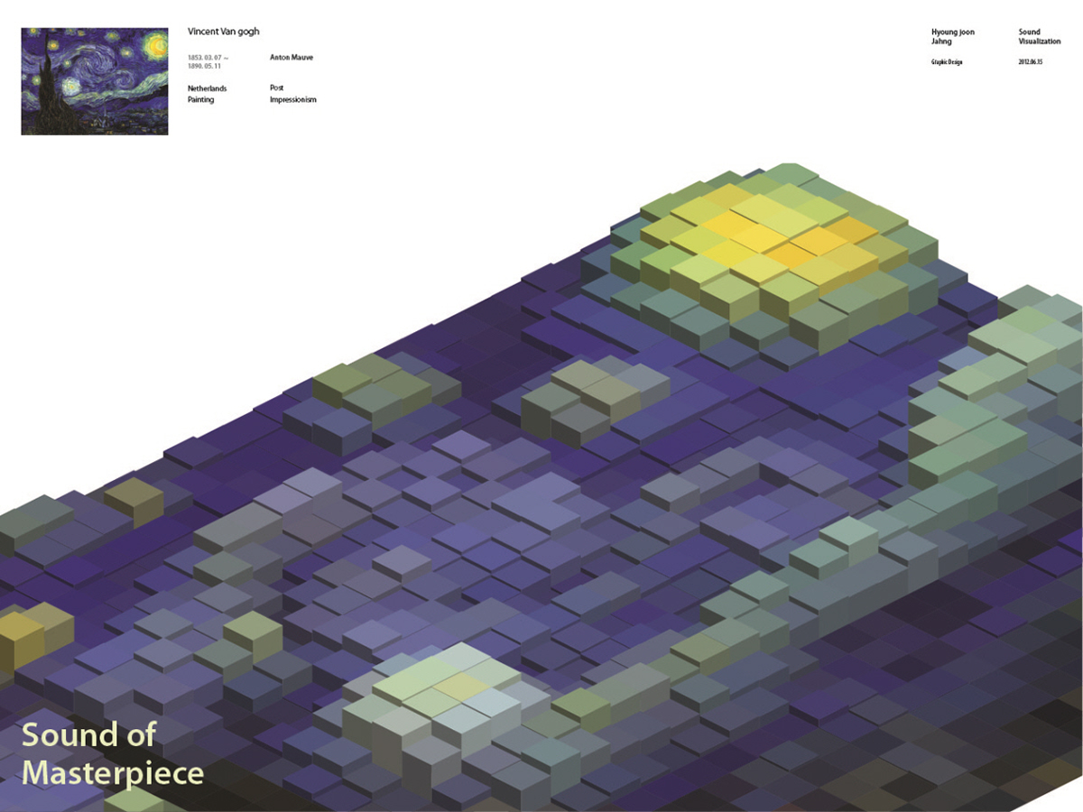 sound visualization masterpiece Isometric graphic thesis interaction