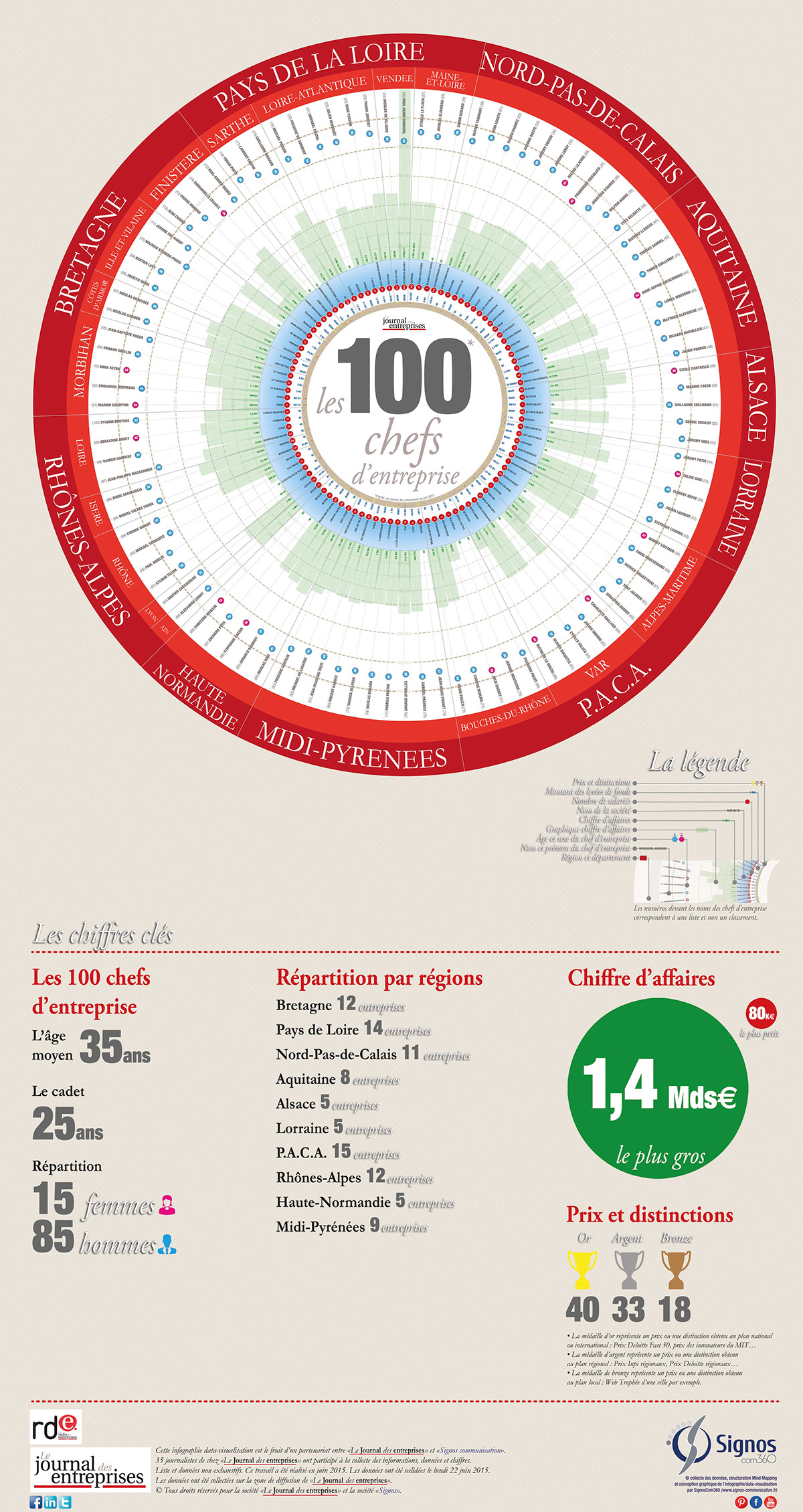 infographic Infographie data visualization