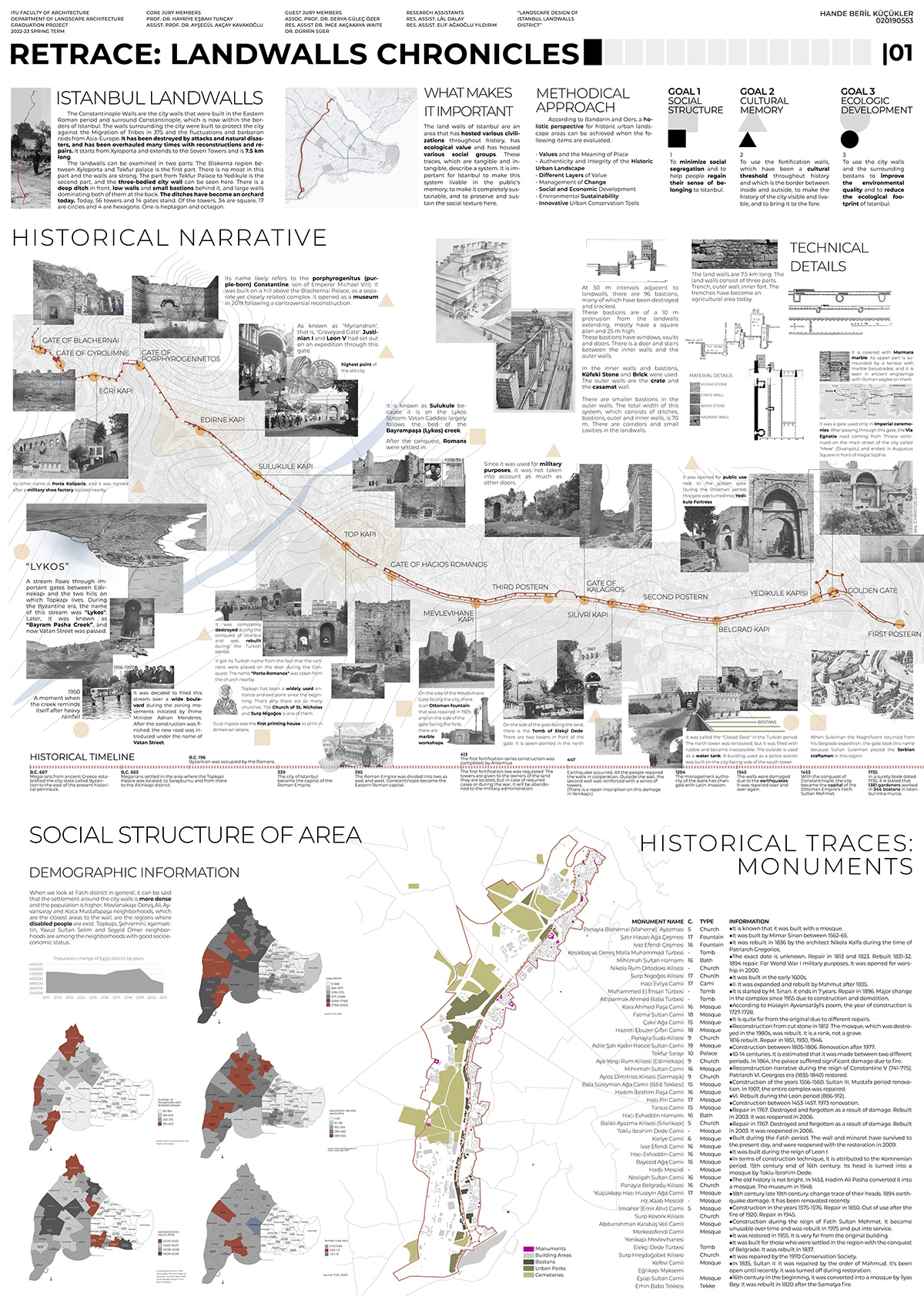 landscapearchitecture historical Project cultural istanbul topkapı architecture visualization