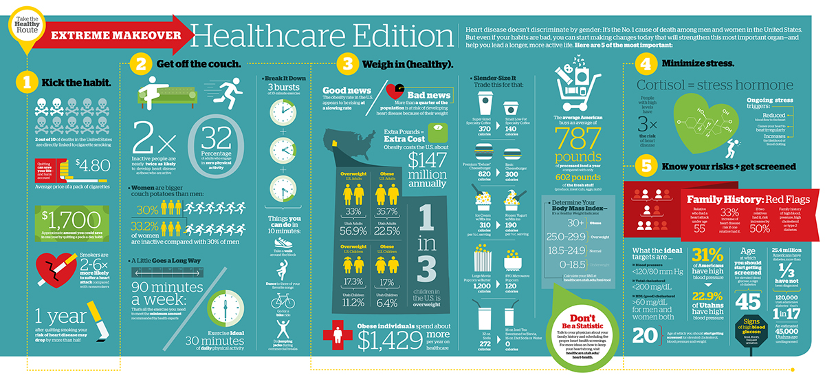 infographic Health poster healthcare