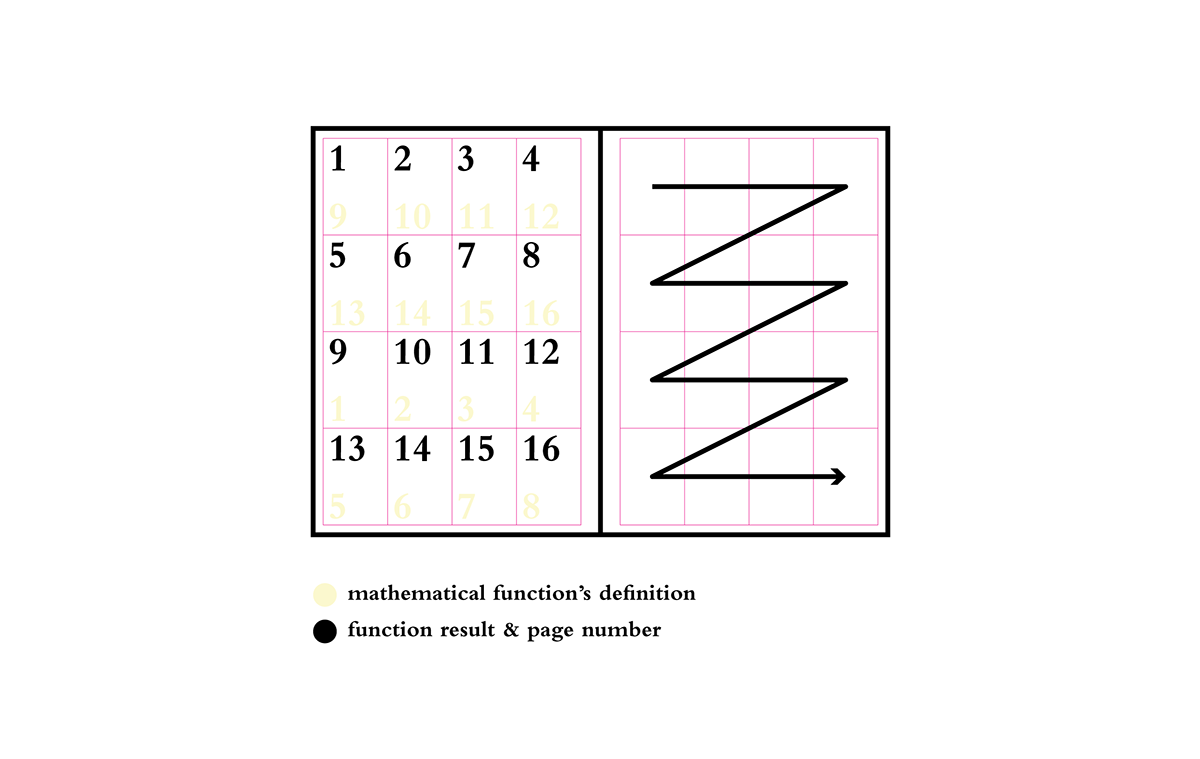 in matematica isia faenza mathematics functions math learn mathematics sextodecimo design