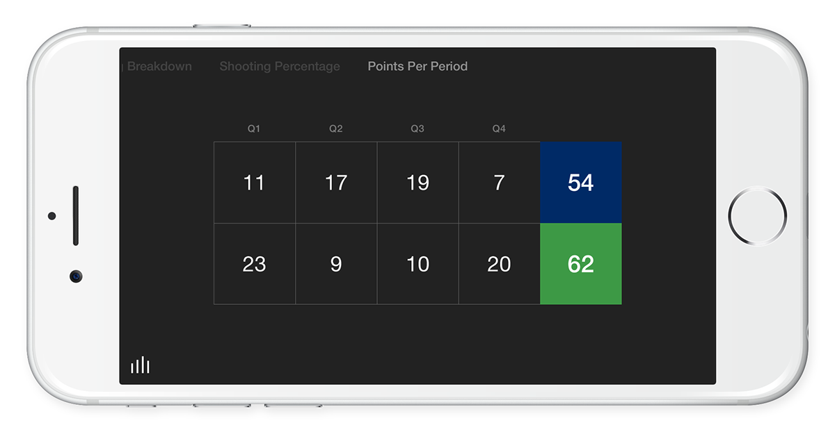 app mobile iphone sport basketball tracking scoreboard