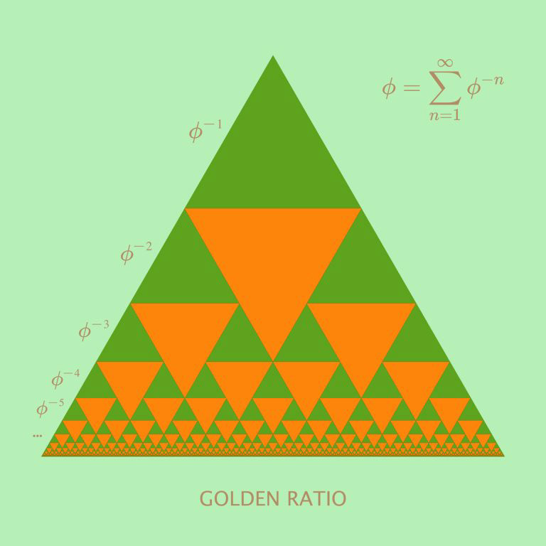 Golden Ratio circles geometric minimal Spiral triangle Fibonacci pardovan spiral Visual Maths