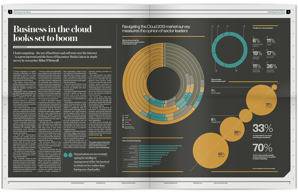 infographic dashboard iconography Vector Illustration raconteur supplement newspaper The Surgery editorial numbers Charts Graphs pie chart bar chart data visualization