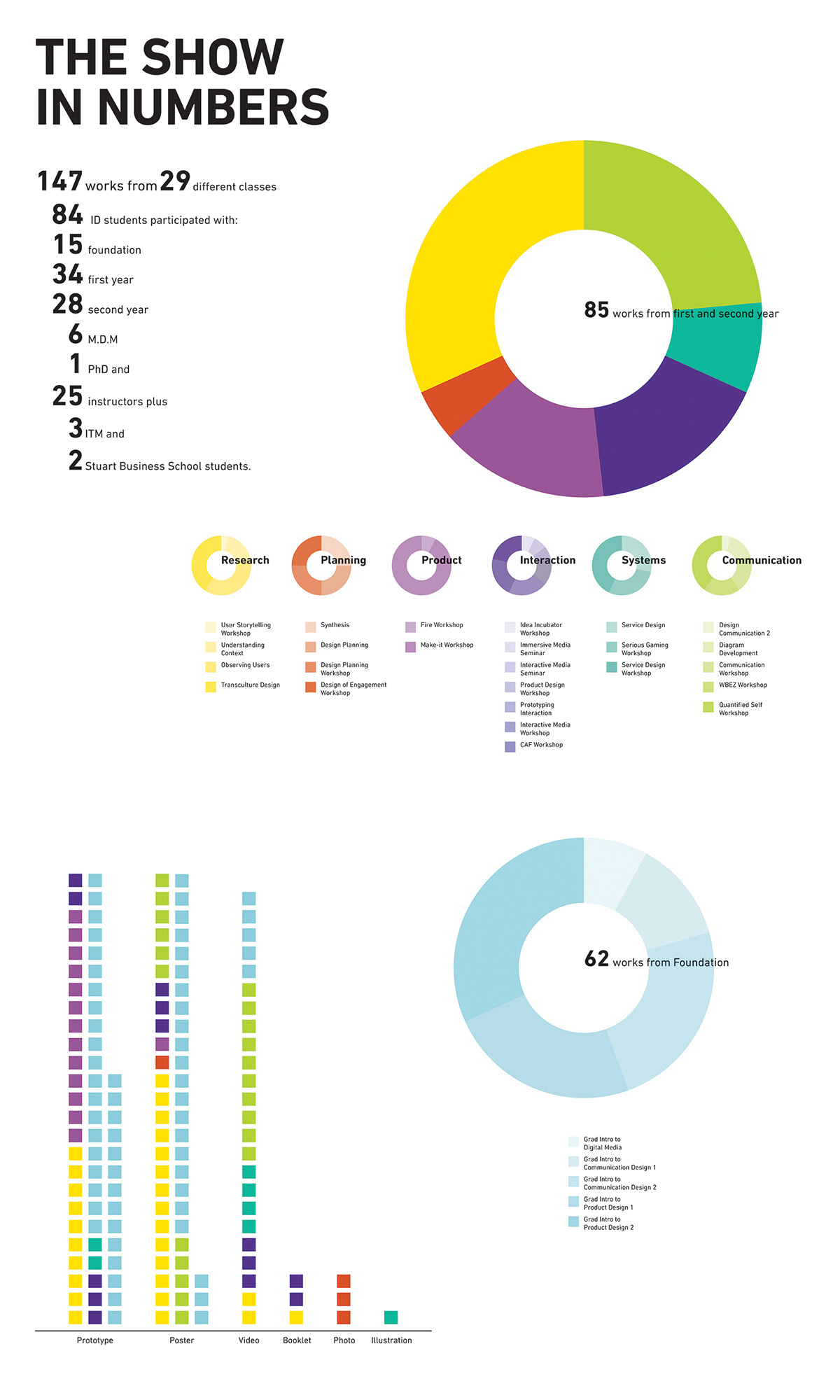 infographic diagram communication statistics Exhibition  poster school