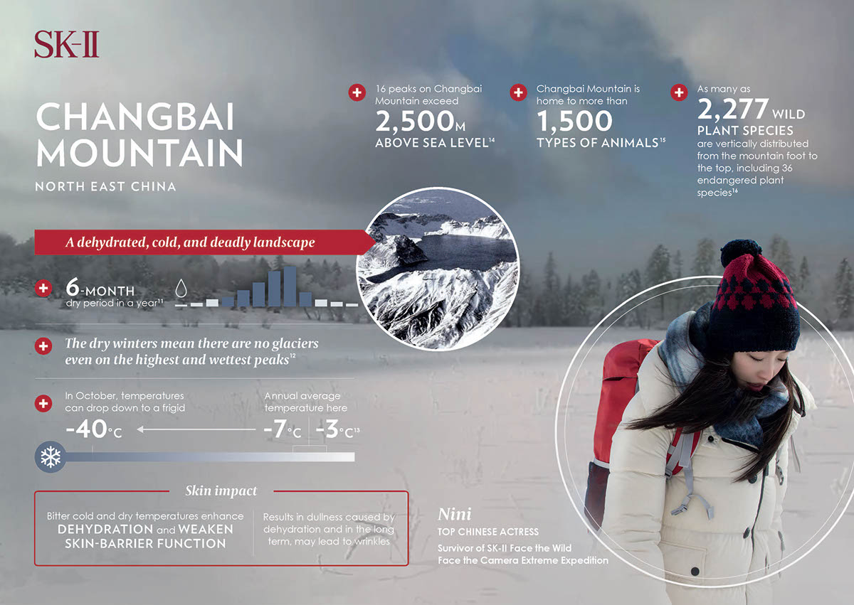 National Geographic Infographics