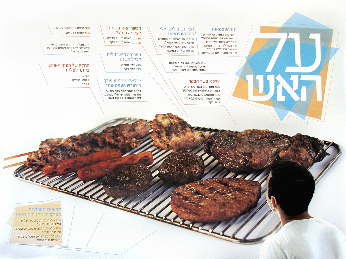  Yom Ha'atzmaut israel BBQ meat infographic barbecue hag haatzmaut Hag Ha'atzmaut  Yom Haatzmaut Israel Independence day Barbecues