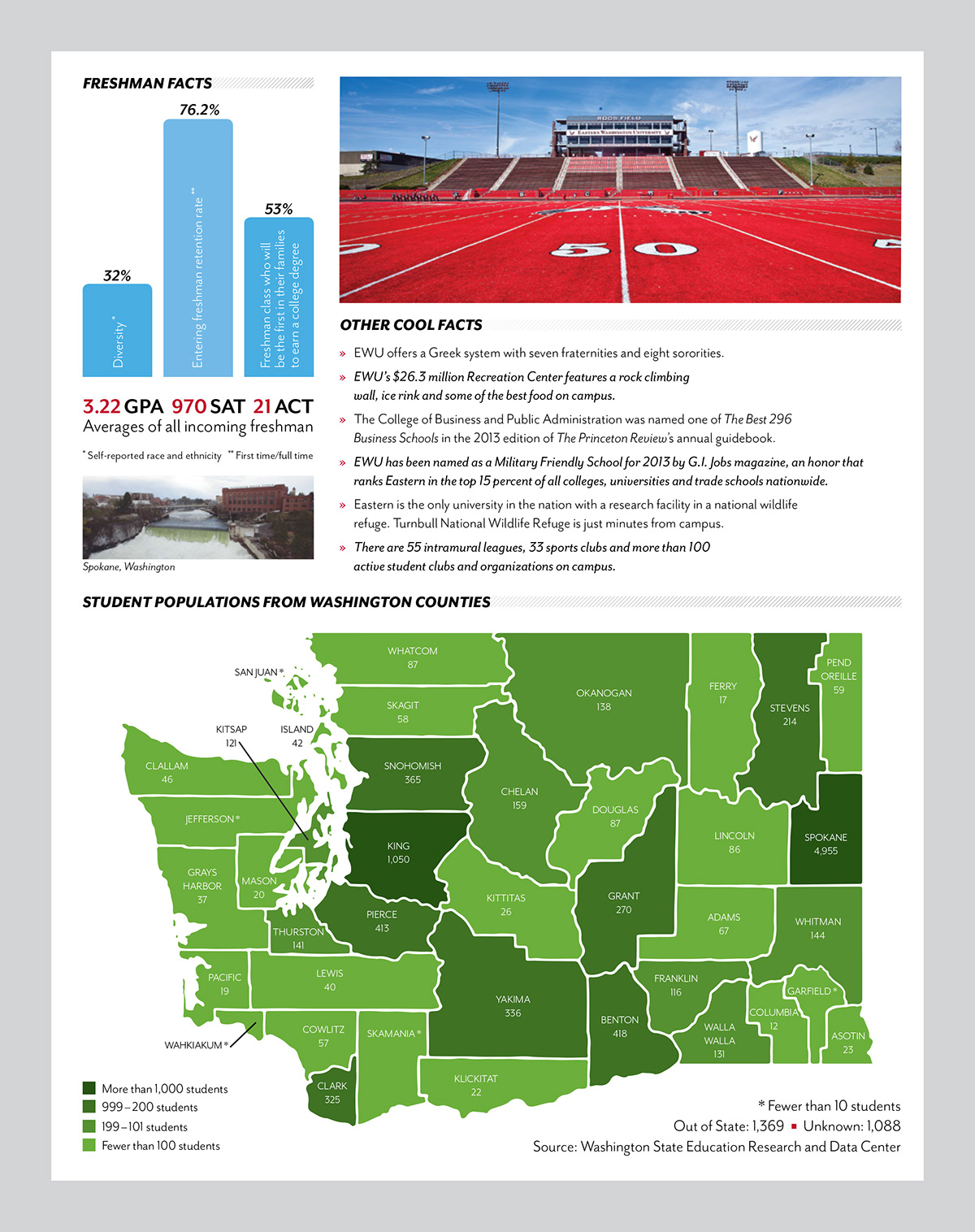 ewu infographic Students alumni college Eastern Washington University marcom
