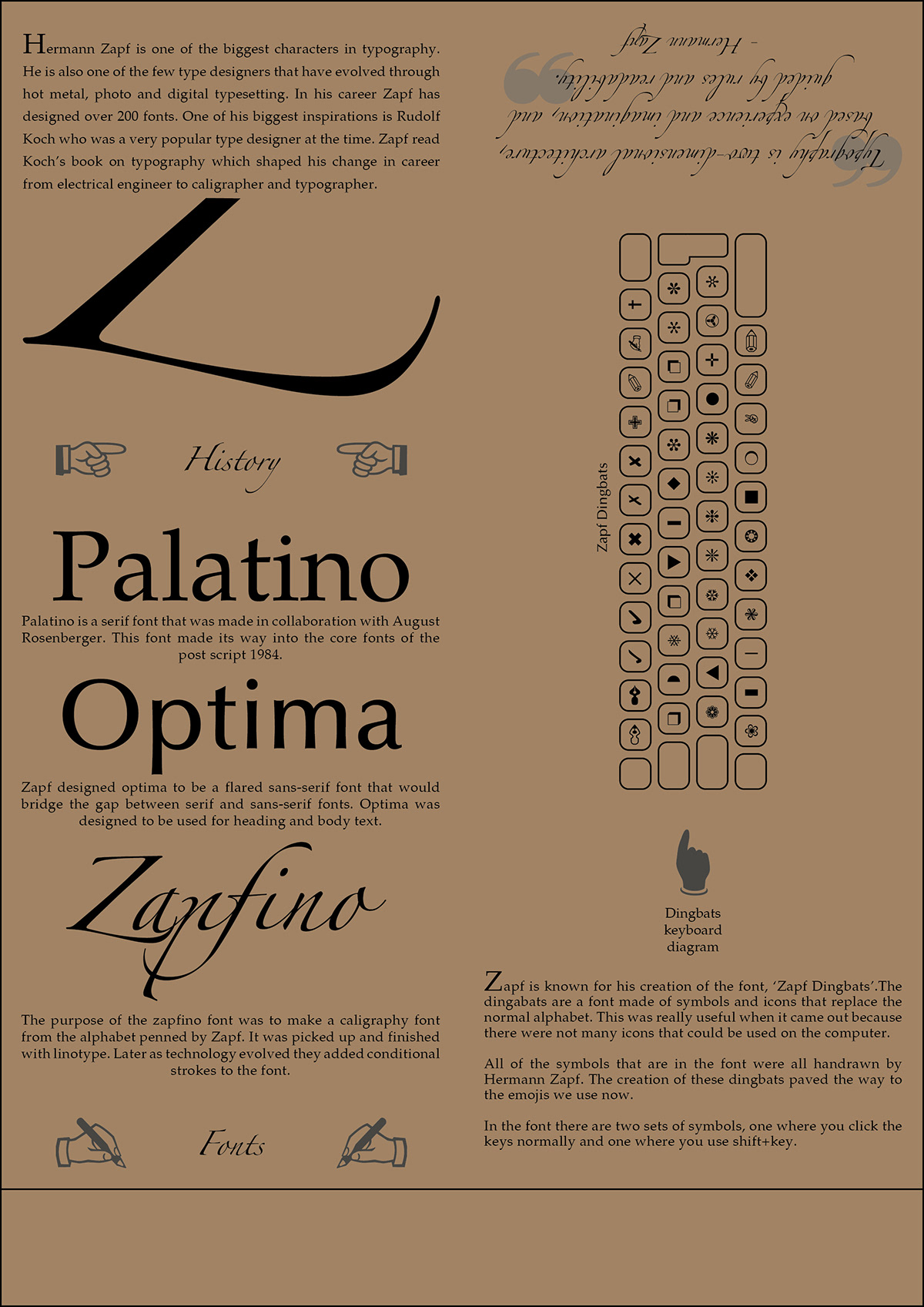 dingbats hermann zapf Layout Optima palatino typography   zapfino Zine  Zine Design