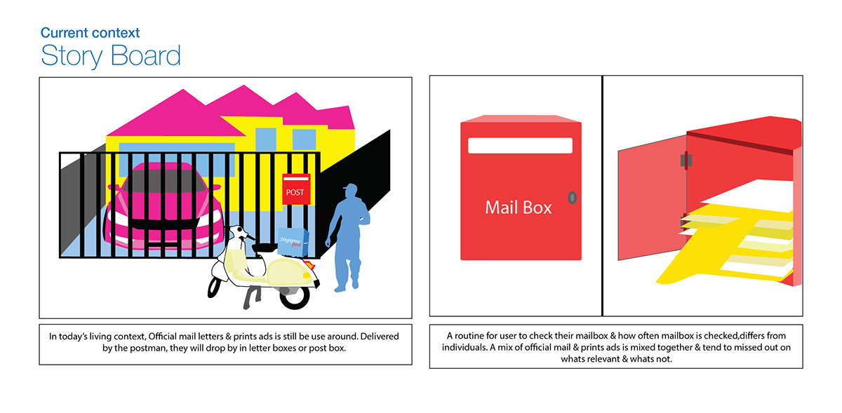 hp Printer concept concept design concept mailbox future design future trends printer Service design