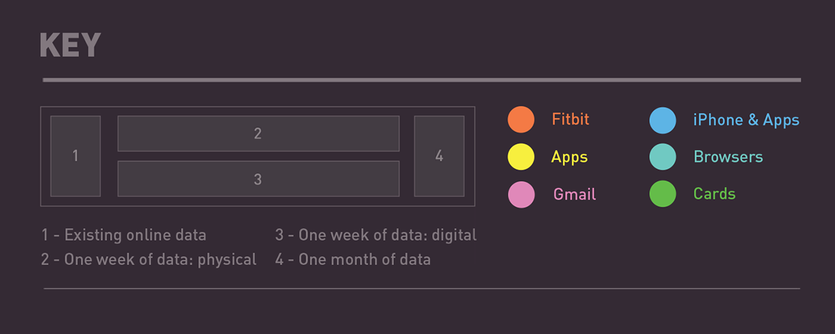 Adobe Portfolio Data double privacy Private-I shoreditch signal noise spotify Fitbit data visualisation infographic