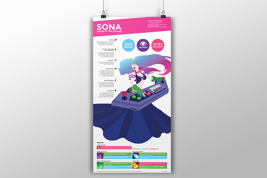 sona league of legends riot game Gaming infographic arcade sona Minimalism