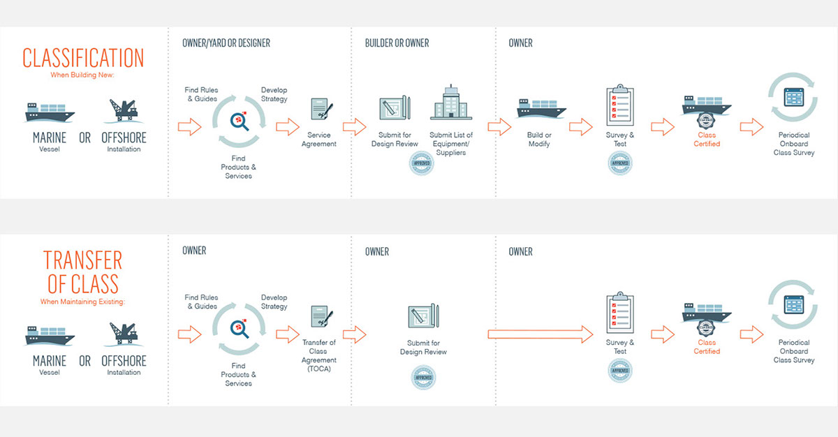 UI ux Website User research Tree Testing eXperience maps