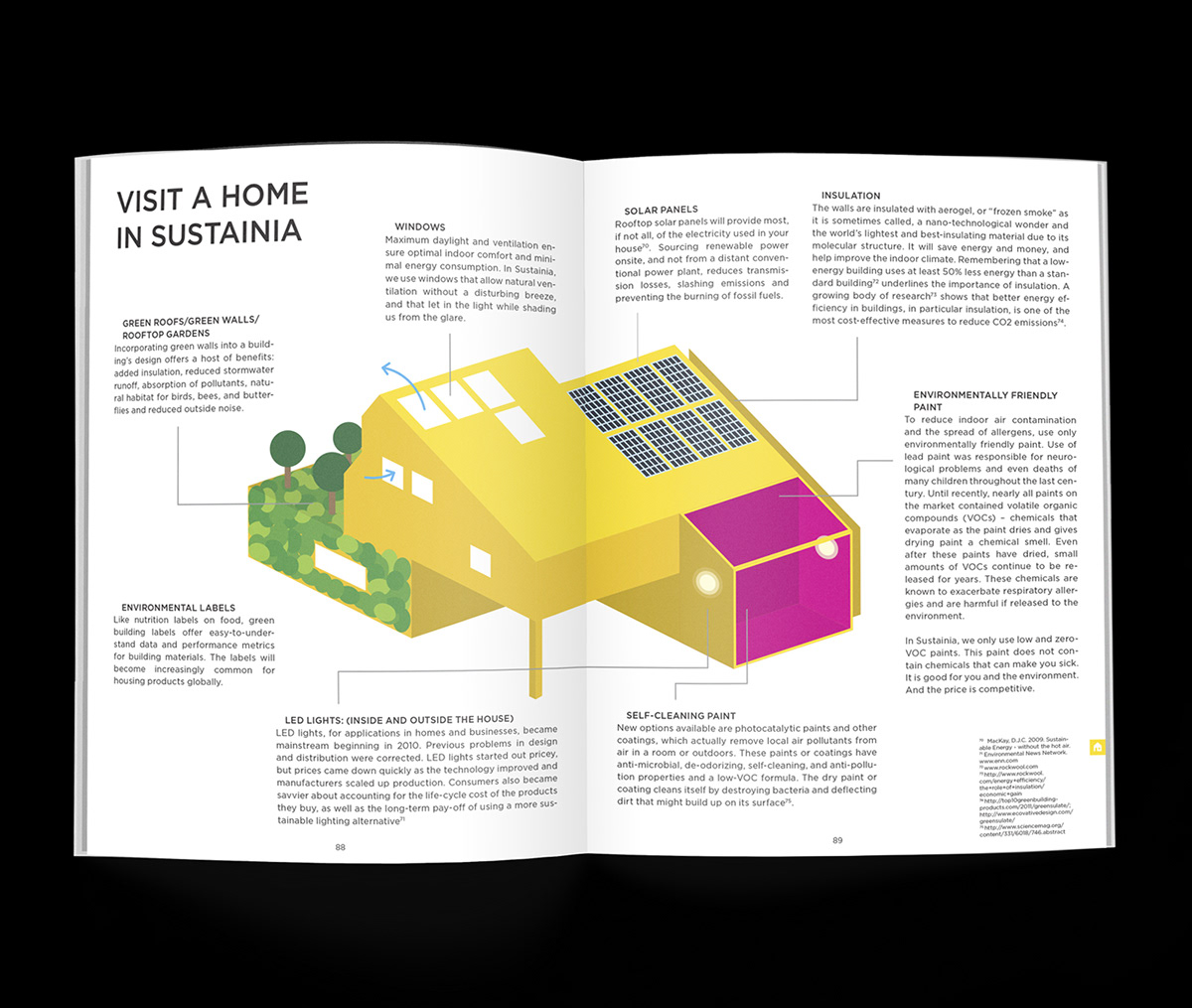 Sustainability book art book design icons sans serif environment bright colors