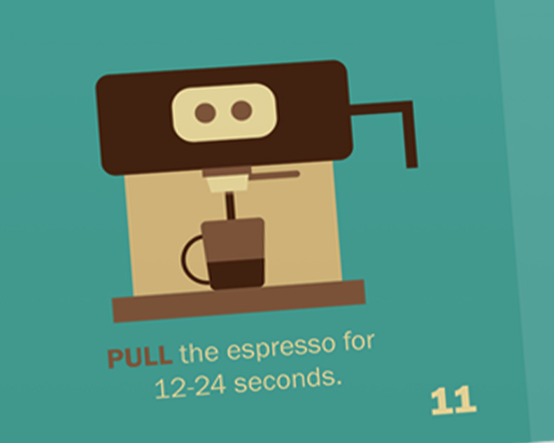 latte how to Coffee infographic instruction steps Guide poster