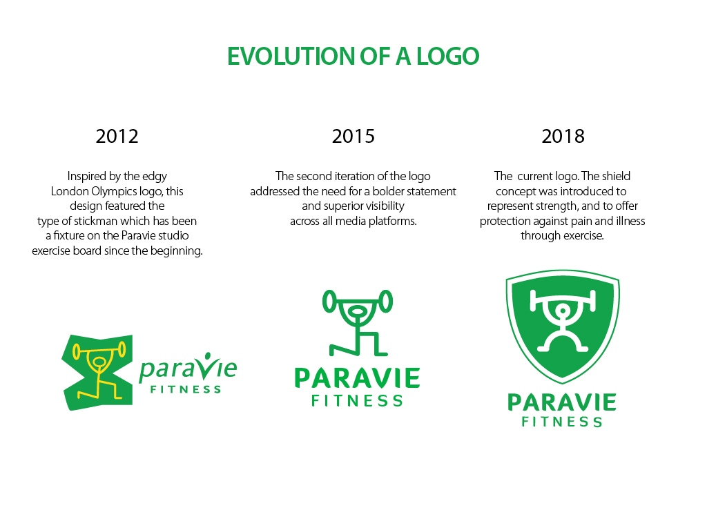 Paravie logo Signage social media ad