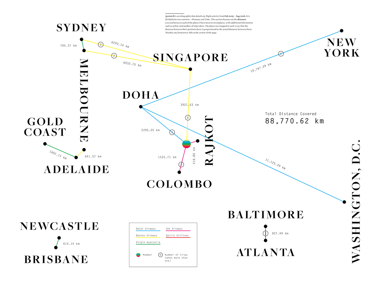 infographic BIODIAGRAM type typography   adobeawards Data visualization
