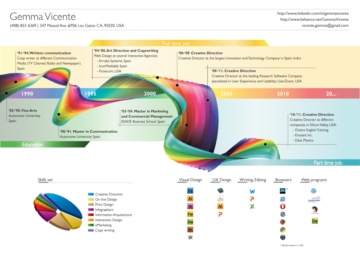 Resume Creative Resume infography Info-bio-graphy color burst of color