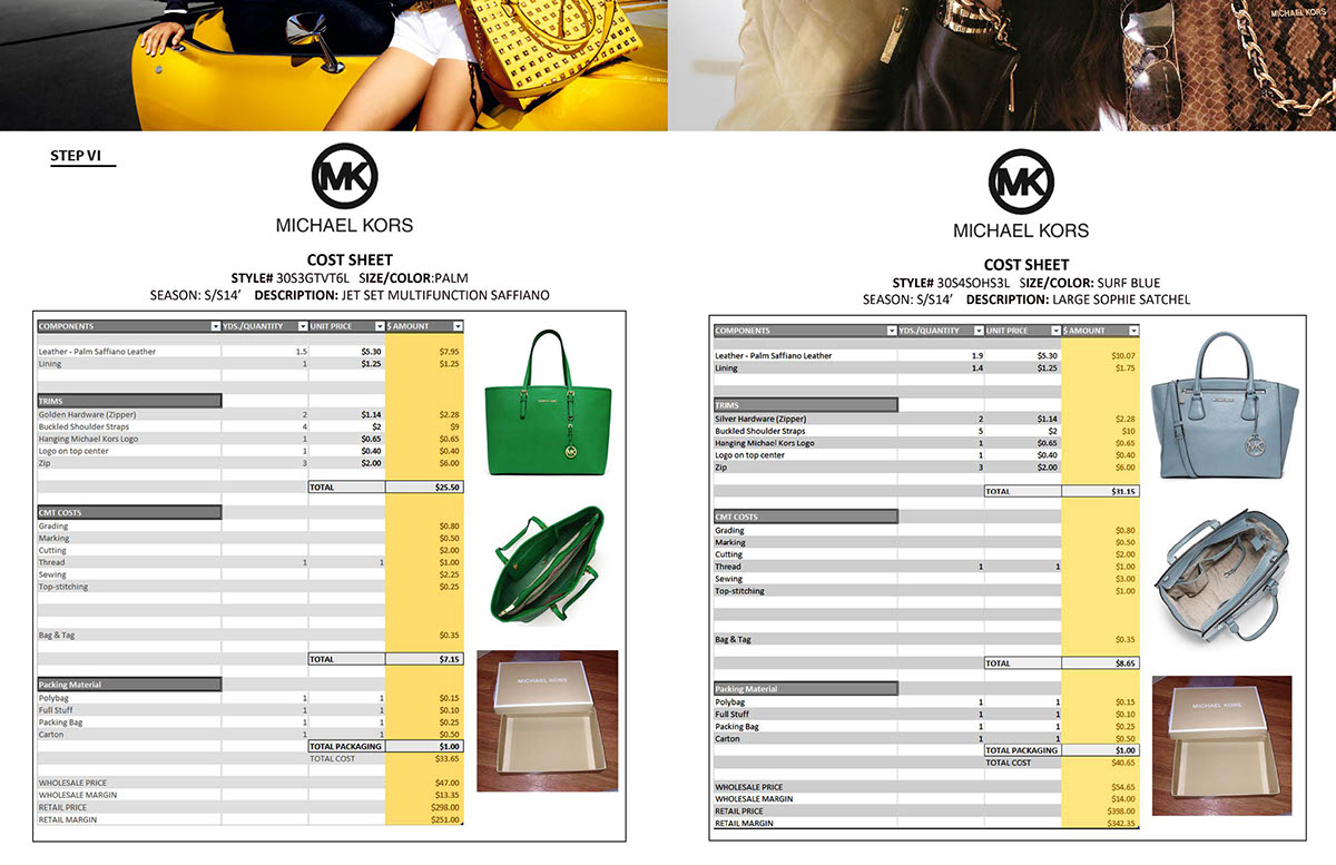 Supply Chain Management fashion marketing strategic analysis